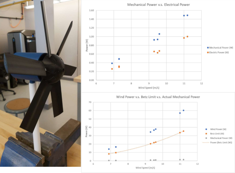 Automation cell preview
